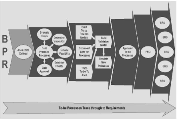 Business-Process-Re-engineering