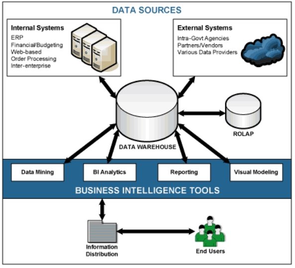 business-intelligence - Synergy Partner Solutions